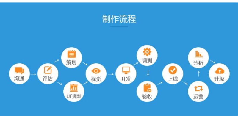探索未来科技之旅:豪登科技引领智能新潮流